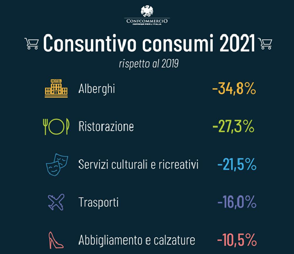 CONSUNTIVO CONSUMI 2021